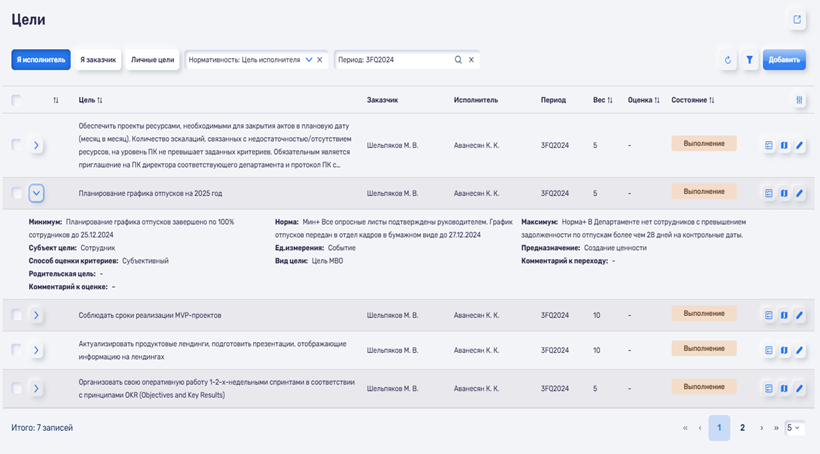 Интерфейс оценки сотрудников в системе Digital Q.TMS Отслеживание целей сотрудника - от создания для исполнения и закрытия