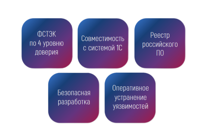 АБС Digital Q.CoreBanking